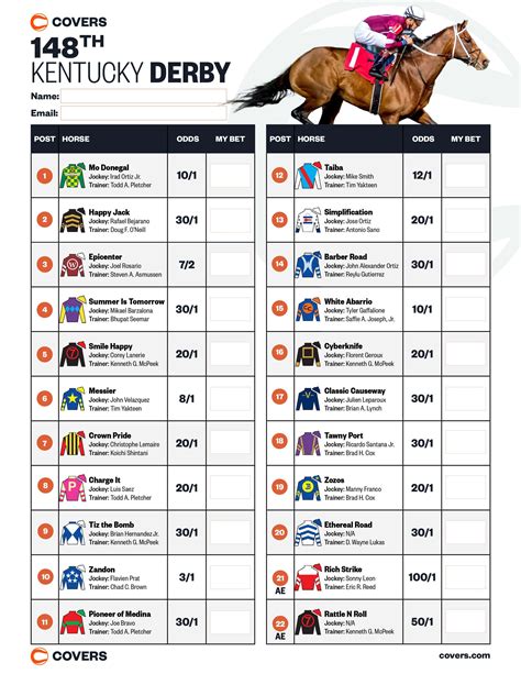 latest kentucky derby odds Confidence Game is currently a long shot in the latest Kentucky Derby odds, with 80-1 odds to win the race1