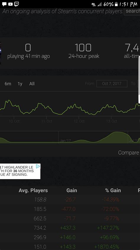 lawbreakers steam charts  Over the past couple months, you were telling fans to stay tuned