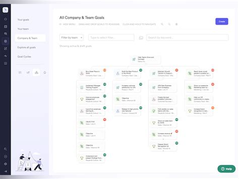 leapsome cost  Interacting with the employee based on the survey