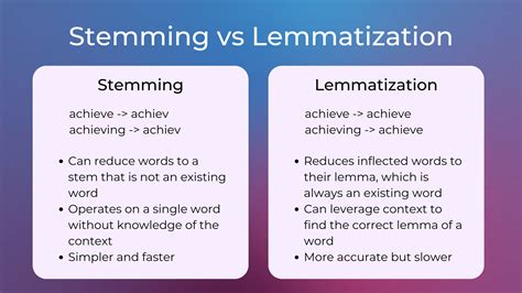 lemmatization vs stemming Step 4: Text Lemmatization and stemming