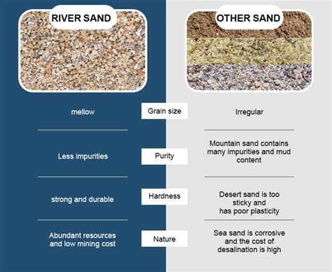 letart sand and gravel com