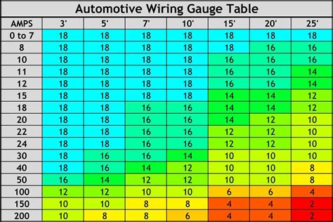 lethal amperage chart Based on the 2017 N