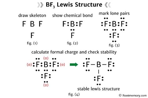 lewis structure bf3  Since its steric number is 3