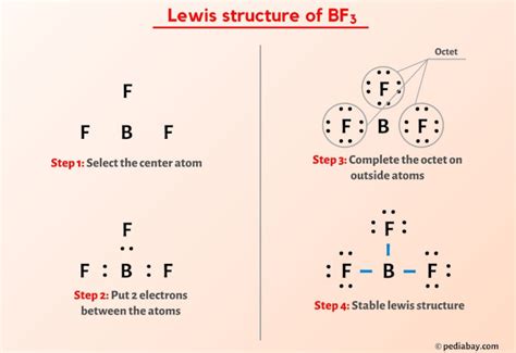 lewis structure bf3  These ẟ+ and ẟ- charges are responsible to make the entire CH3F molecule polar