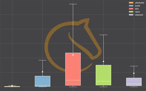 lichess besplatni internet sah <b>S</b>