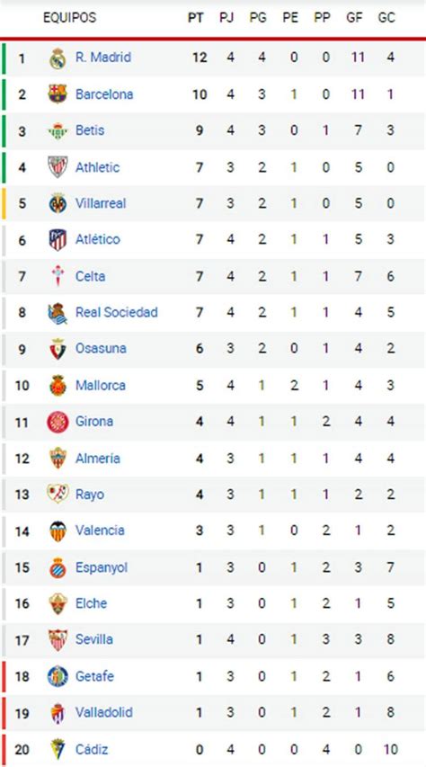 liga chili  AYUDA: Estás en la página de resultados en vivo de Primera División 2023 en la sección de Fútbol/Chile