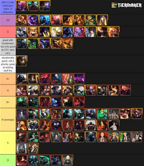 limbus company tier list  is cheap to use, sets him up for next turn and nothing can beat Quick Suppression that basically amps your whole team’s damage by a whopping 40% on top of doing ridiculous