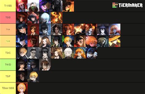 limbus company tierlist O::Spicebush] Yi Sang This is an encounter-agnostic tier list that attempts to rank sinners by general relevance