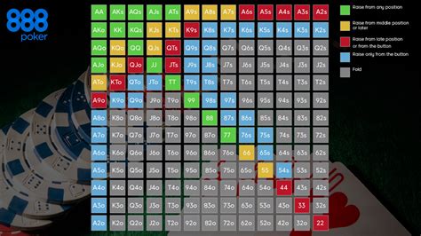 limit holdem strategy  In Limit Hold'em, you'll be seeing more showdowns