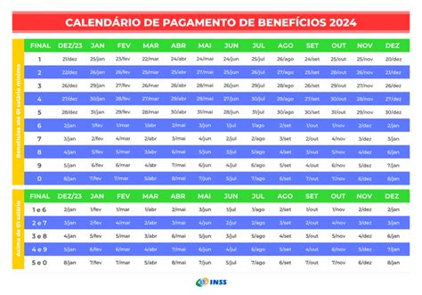 link de pagamento 1 dia útil O pagamento estaria pendente ou não reclamado se o destinatário tivesse optado por não aceitar automaticamente determinados pagamentos