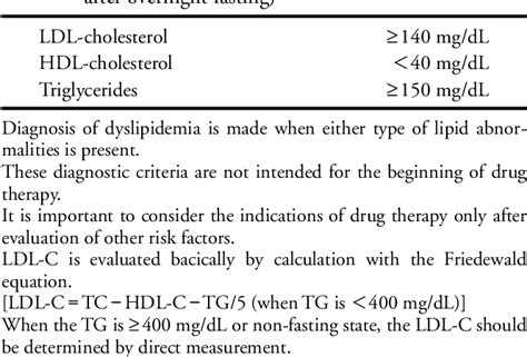 lipidemia icd 10 69 ICD-10 code E11