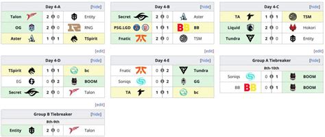 liqupedia  Each team plays 18 matches