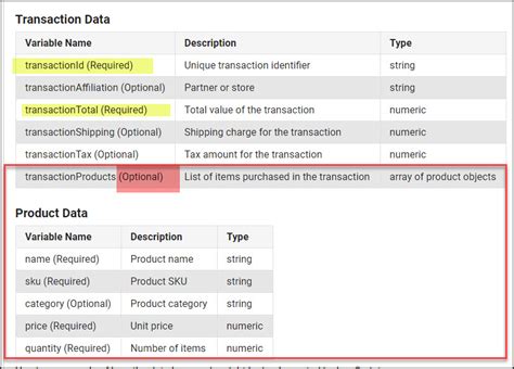 list variables adobe analytics Testing Rules that Read Variables