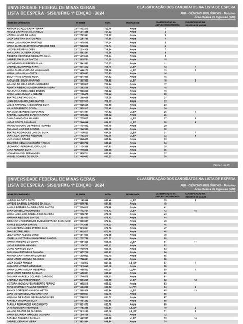 lista de espera sisu ufmg  No caso dos cursos com habilidades específicas, a UFMG aplica provas complementares