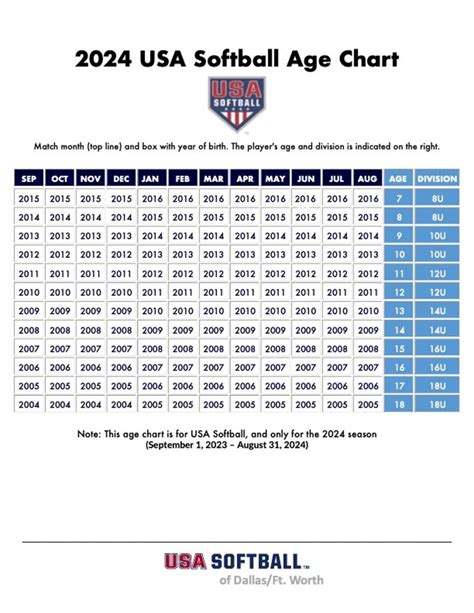 little league world series bovada  California (West) defeated Texas (Southwest) 6-1 in the United States final of the Little League World Series thanks to the arm and bat of Lappe, punching its ticket