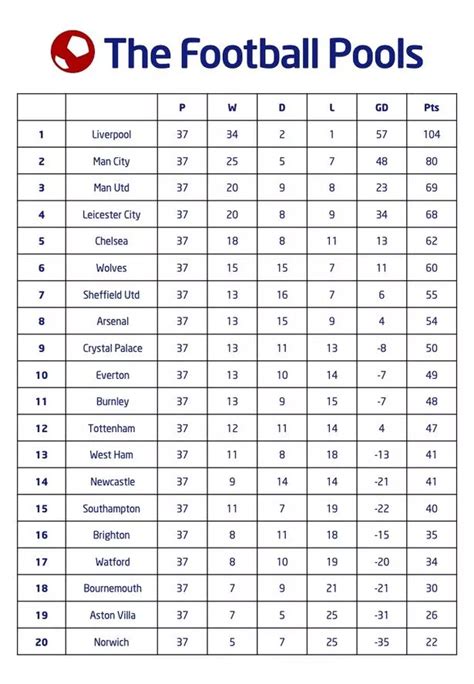 littlewoods football pools results and dividends today  Matthew Velarde, a