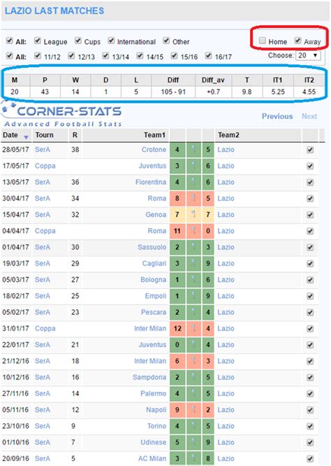 live corner stats  Over/Under, Corners, Match H2H, Tables, Results, HT/FT, Goals, Top Scorers, In-Play & more