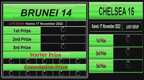 live draw brunai14 