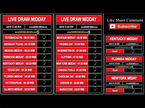 live draw floridamid youtube MOHON MAAF KARENA SAYA MENGGUNAKAN TARIKAN PAITO - KADANG LINE BISA BERTAMBAH BANYAK