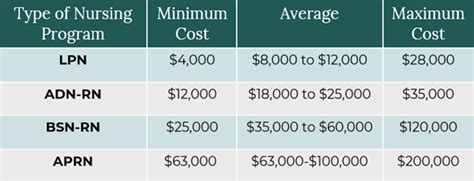 livecareer cost  Experience: 9 yrs 6 mo