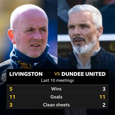 livingston f.c. vs dundee united lineups 5 Goals