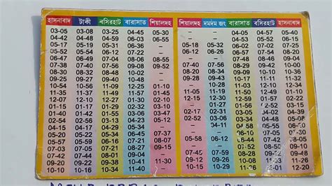 lkp to sealdah train time The distance and time values are average values of all trains across all routes