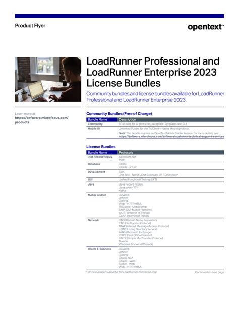 loadrunner license types  Analysis is the utility to a nalyses the LoadRunner results