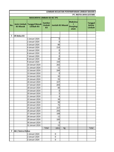 log book limbah b3  rrachmanniar