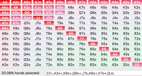 low stakes mtt strategy  I think that bb/100 should be just as much of a guide as ROI