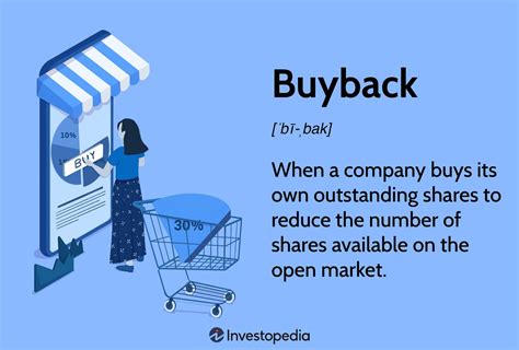 lowsec buyback  Buybacks among the financial sector are currently running 56