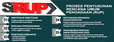 lpse bandung  Dimulainya Pendaftaran dan pengambilan dokumen sejak 13-20 Desember 2018, saat ini tahapan sudah sampai