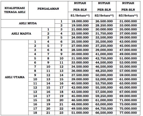 lpse industri  Perencanaan Kantor PMD Kab