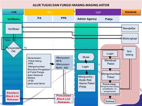 lpse lh 2016