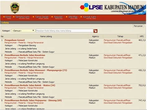 lpse madiun kab  23