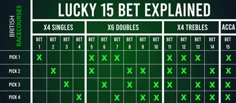 lucky 15 calculator ew If you wish to calculate Lucky 15, Lucky 31 & Lucky 63 bets with bonuses and consolations, or if you’ve picked a handful of selections but can’t decide between a straight Accumulator, permed Trebles, or a Lucky 31 and you would like to compare your options, then the Free Bet Calculator is the best website for you