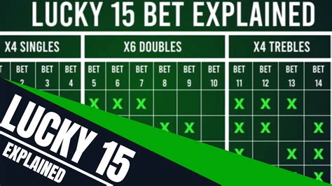 lucky 15 explained  The bet includes 4 singles, 6 doubles, 4 trebles, and 1 fourfold