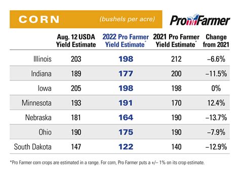 lucky farmer cornco  Oasys Navi