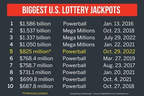 lucky mega jackpot  64 and the Mega number was 5