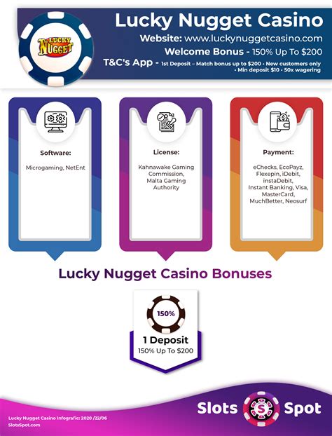 luckynugget flash  For instance, classic Vegas slots offer newcomers the chance to understand how a slot