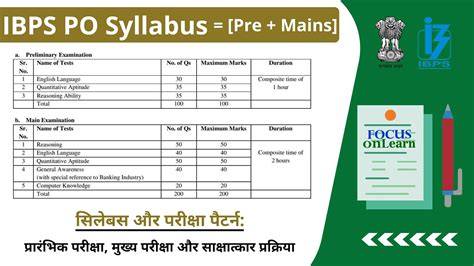lvb po syllabus  The TNPSC Aspirant for Group 4 Examination 2022 must make a note of the following dates