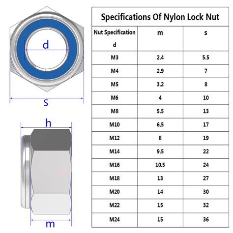 m10 fine thread nut screwfix  The European standard for our metric nuts is DIN 934 Grade 8