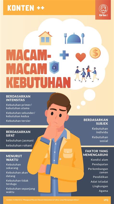 macam macam kebutuhan tersier  3