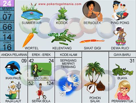 main bola 2d togel  Togelku88 adalah situs resmi togel terbaik dan terpercaya menyediakan layanan tebak nomor atau togel 4 angka dikeluarkan dari Pasaran SYDNEY, TOTO MACAU, SINGAPORE, HONGKONG, SHANGHAI, SINGAPORE 45, SINGAPORE 47, MAGNUM, PCSO, BOMACHAI