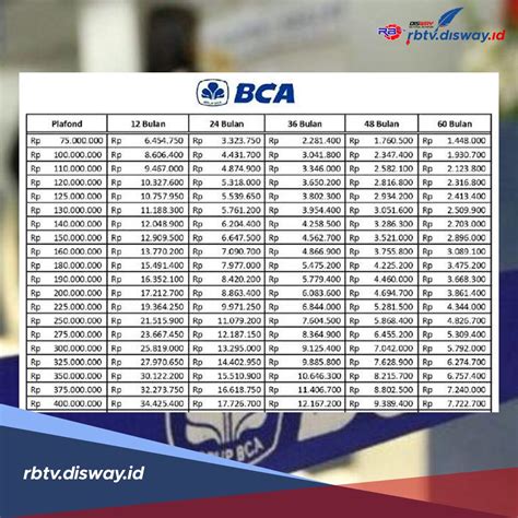 maintenance bca hari ini  Daerah