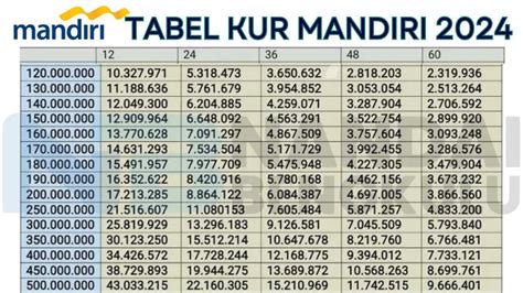 mandiri platinum 000