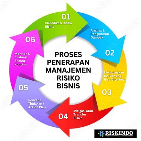 manfaatnya terhadap kehidupan masyarakat sekitar  liburan, pekerjaan, stress