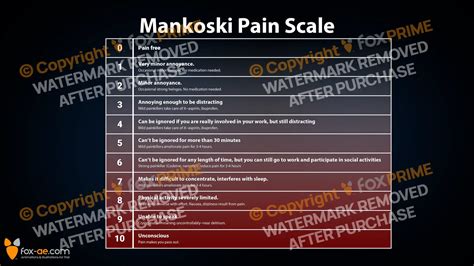 mankoski pain scale  Never happens