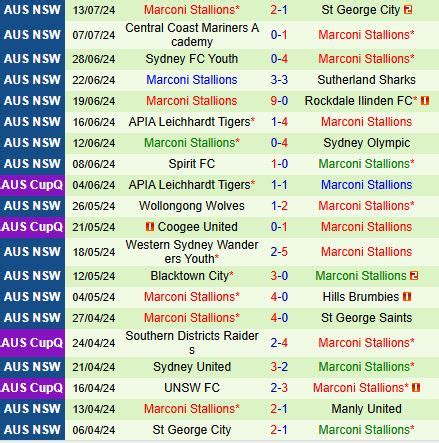 manly united scorebar  Here you can easy to compare