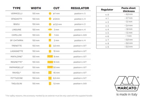 marcato pasta thickness chart 5 millimeters thick