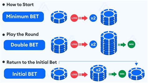 martingale system  Fibonacci Sequence – For experienced roulette players